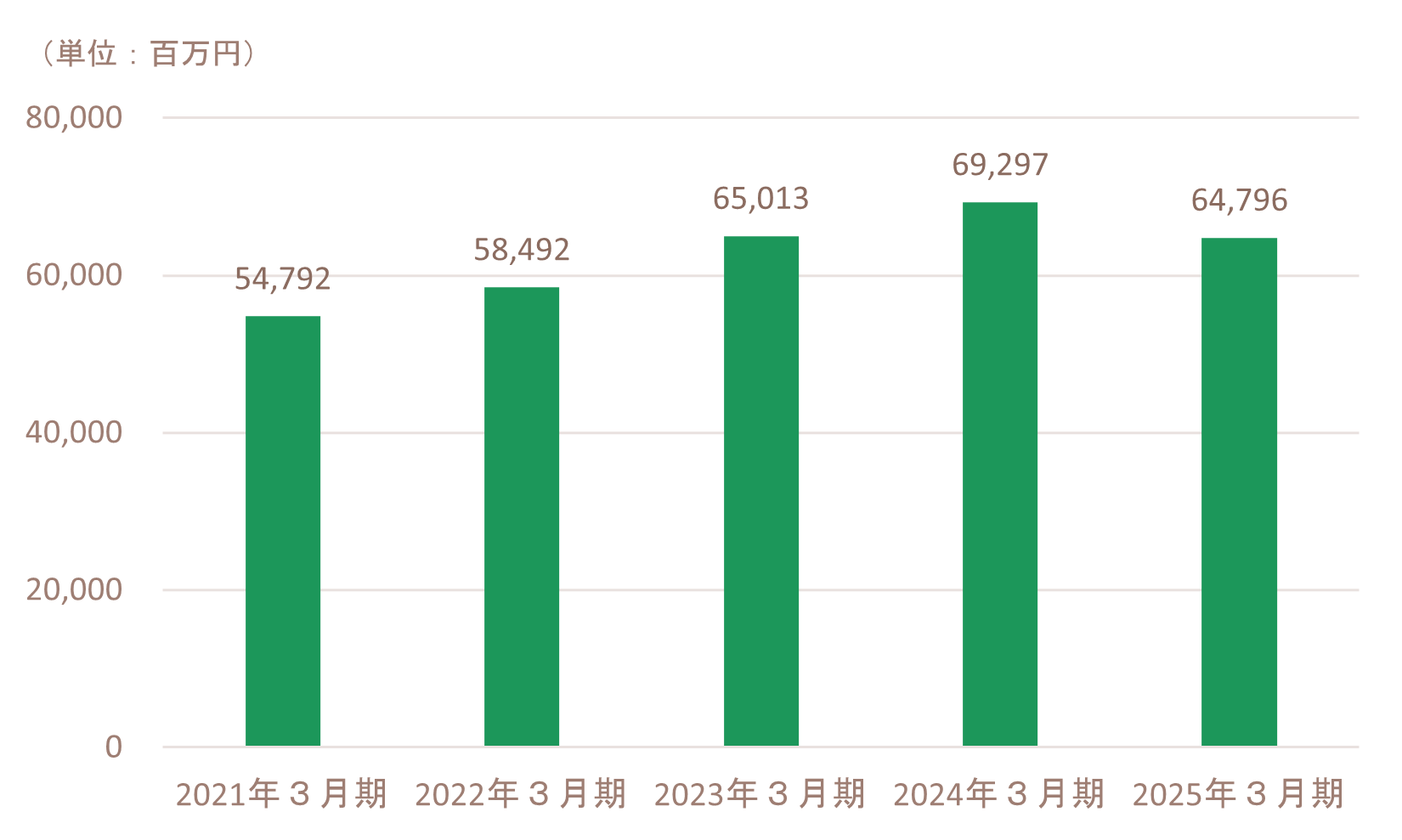 ir_net sales